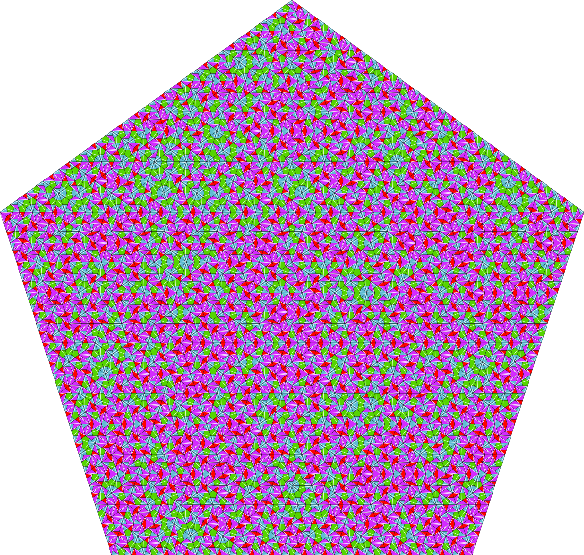 Patch FASS-Curve of the Pentagon Substitution Tiling
