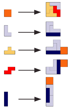 Rule Tetris Faktor 2