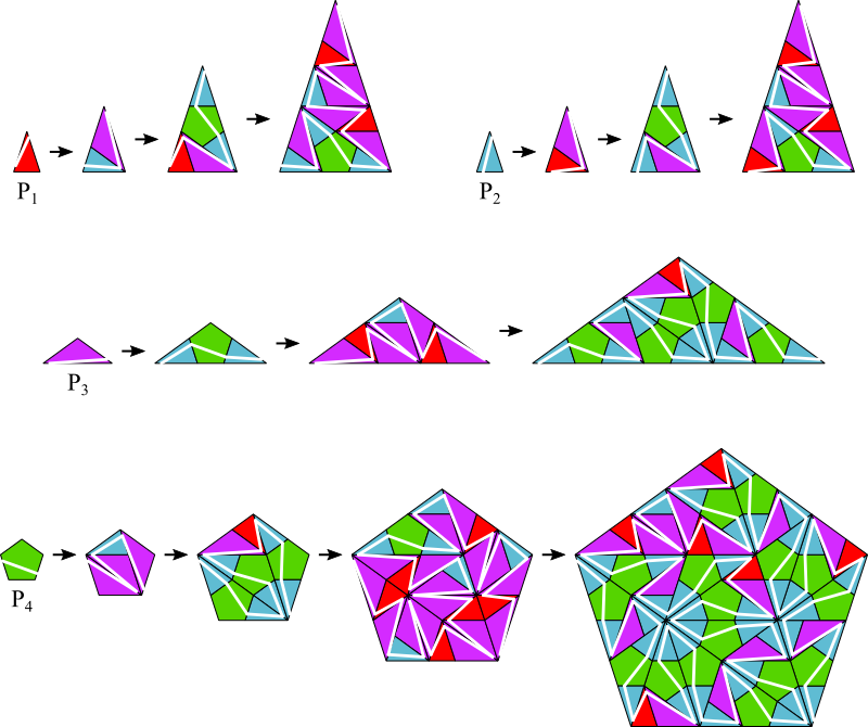 Rule FASS-Curve of the Pentagon Substitution Tiling