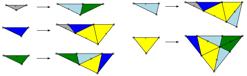 Rule Nischke-Danzer-Deltoid 7-fold-3-2
