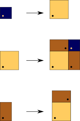 Rule Fibonacci Times Fibonacci (variant)