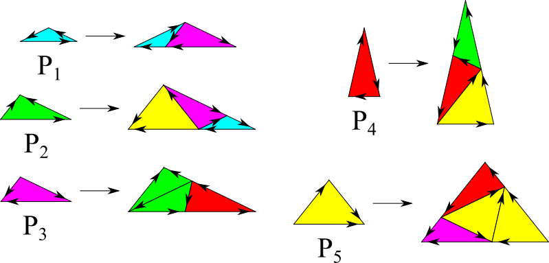 Rule Nischke-Danzer-Deltoid 7-fold-2-2