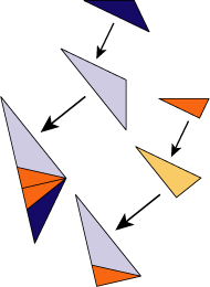 Rule Quartic pinwheel