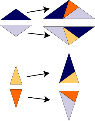 Rule Robinson Triangle