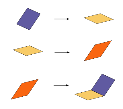 Rule Smallest Pisot (dual)