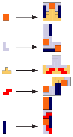 Rule Tetris Faktor 3